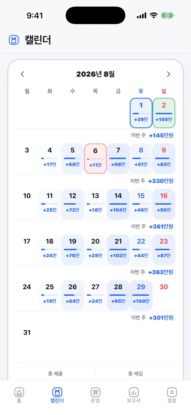 오늘사장 캘린더 화면 — 날짜별 순이익과 주간 합계가 표시된 한 달 장사 기록 (예시 화면)